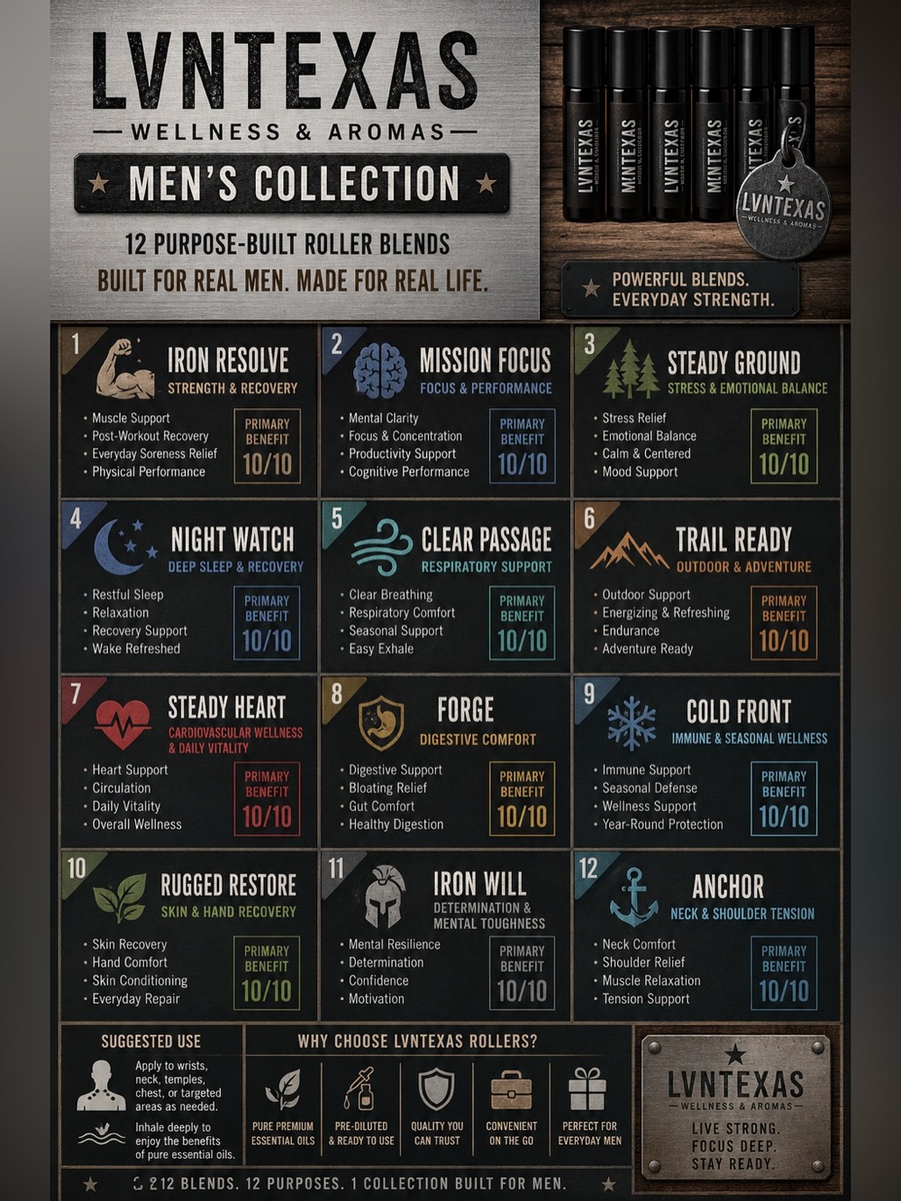 Choose 1 Custom Men’s Wellness Roller | Young Living Blend ⭐